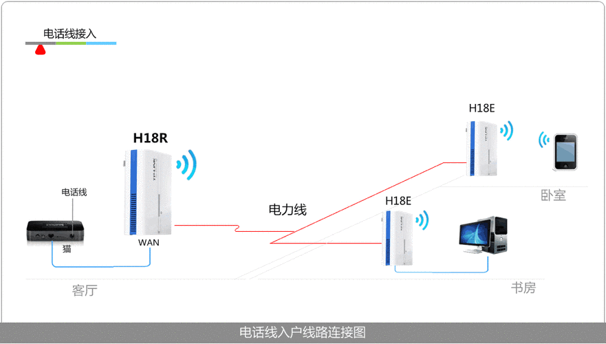 动态ip服务器怎么做-图1