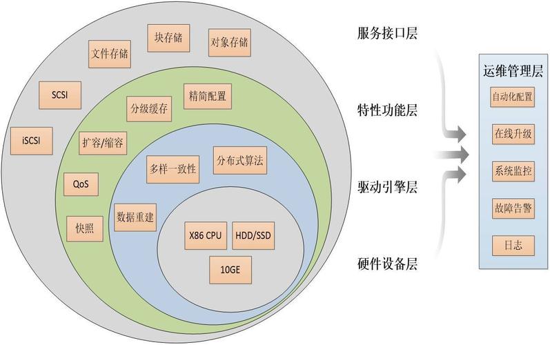 云存储服务器是什么，云存储服务器怎么样使用-图3