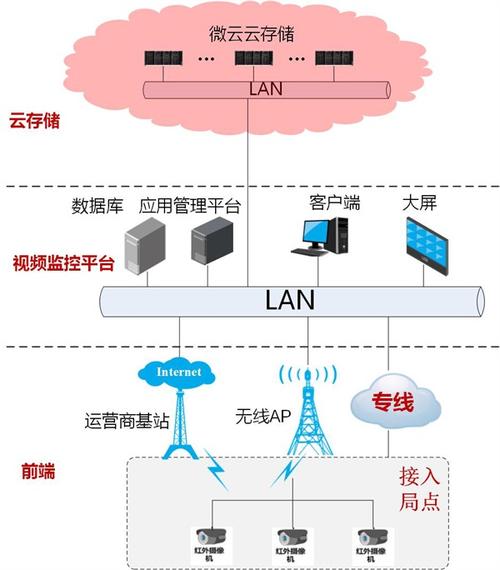 云存储服务器是什么，云存储服务器怎么样使用-图1