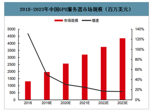 服务器市场前景分析，服务器租赁市场怎么样啊-图1