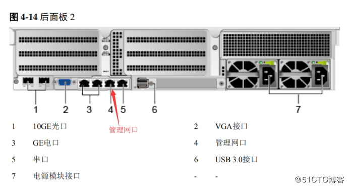 美橙互联怎么租服务器（服务器后面的3个网口怎么接线)-图2