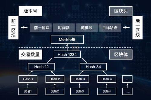 区块链的服务器怎么买（区块链的服务器怎么买的）-图2