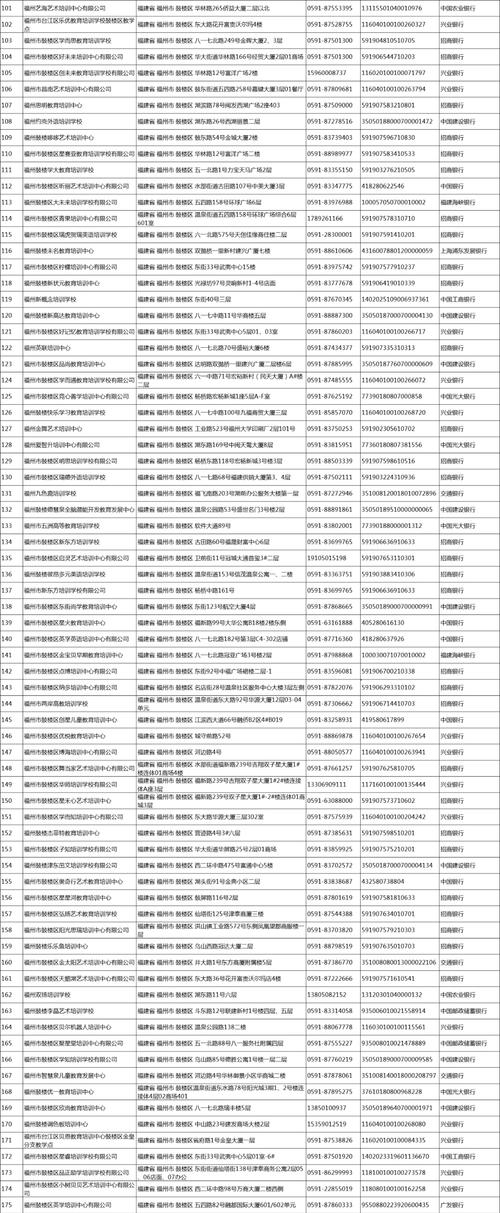 电信白名单证明怎么写（电信白名单情况说明）-图1