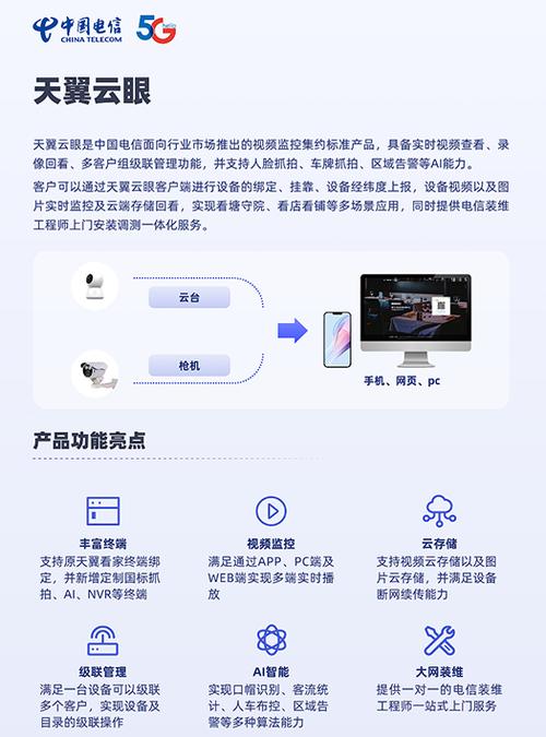 电信云服务器 怎么样（萤石云猫眼电信版和普通版区别)-图1