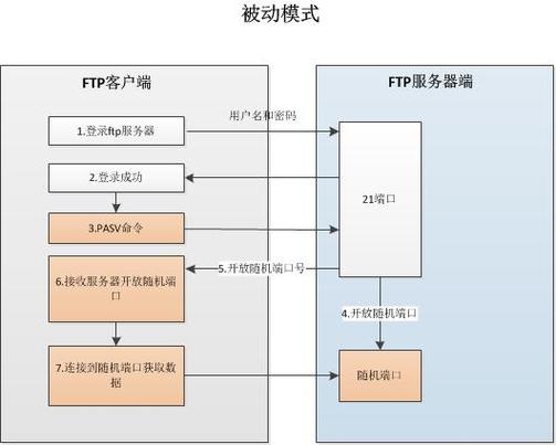 怎么把数据传到服务器（怎么把数据传到服务器上）-图2