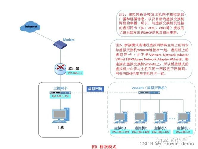 服务器物理机怎么使用网络（服务器物理机怎么使用网络连接）-图1