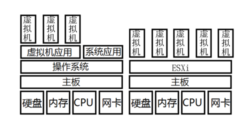 服务器物理机怎么使用网络（服务器物理机怎么使用网络连接）-图3