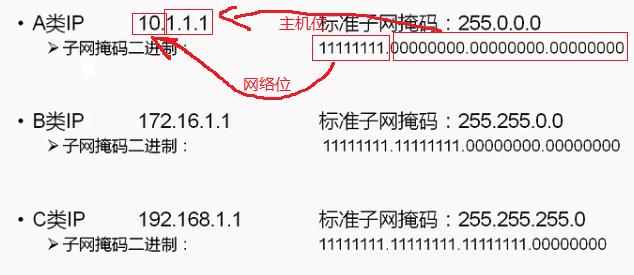 网络地址和主机地址怎么算（主机地址怎么求)-图3