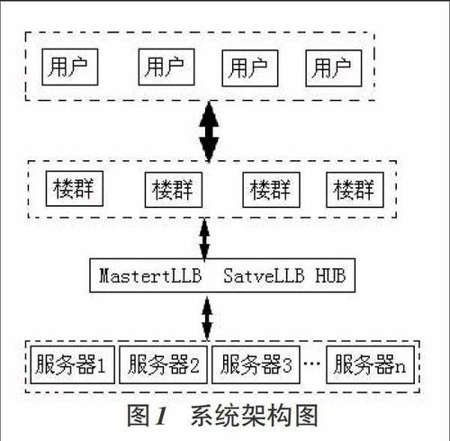 服务器集群是怎么回事（服务器集群是啥意思）-图1