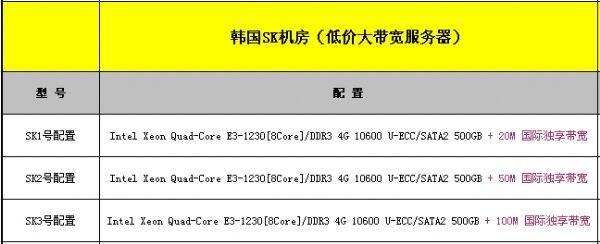 服务器租用利润怎么样（服务器租用利润怎么样算）-图2