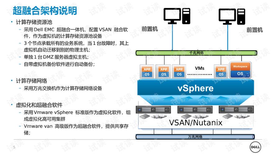 服务器超融合怎么做（服务器超融合怎么做出来的）-图1