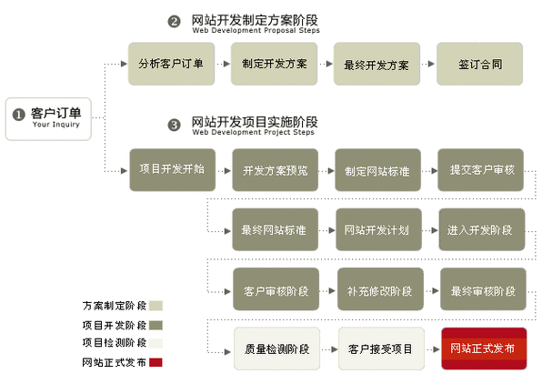 建站流程详细步骤，万网空间怎么建两个站点-图1