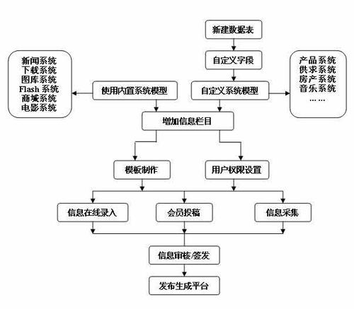 建站流程详细步骤，万网空间怎么建两个站点-图3