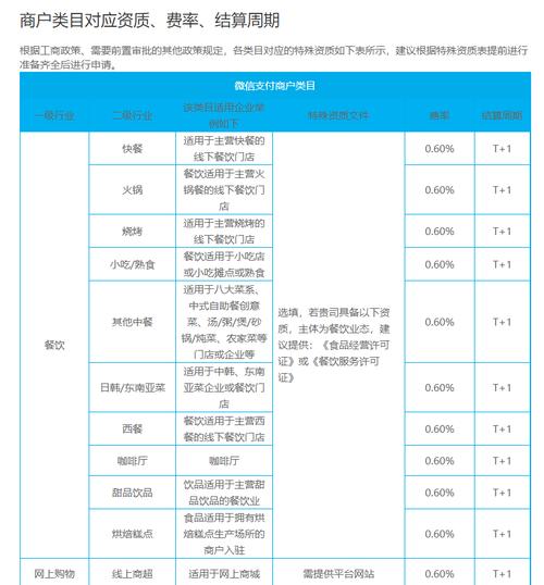 好哒收款隔天没到账怎么办（好哒收款码的费率是多少)-图1