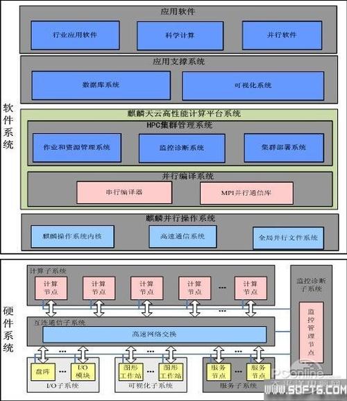 天云科技服务器怎么样（天云科技服务器怎么样)-图2