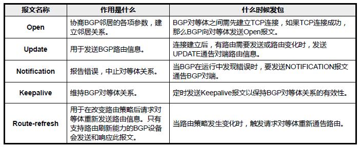 国内bgp线路海外访问怎么样（对应国内bgp互联网专线的海外产品）-图1