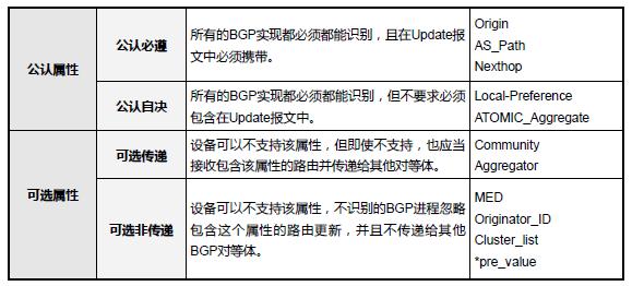 国内bgp线路海外访问怎么样（对应国内bgp互联网专线的海外产品）-图2