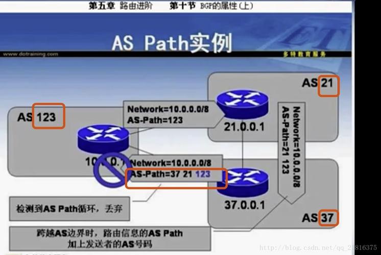 国内bgp线路海外访问怎么样（对应国内bgp互联网专线的海外产品）-图3