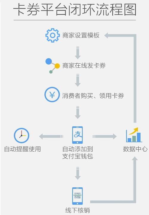 百度云代金券怎么用（支付宝团购怎么推广)-图3