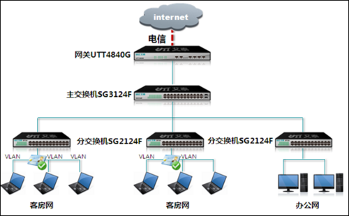 服务器40g带宽怎么实现（40g网是什么概念)-图1