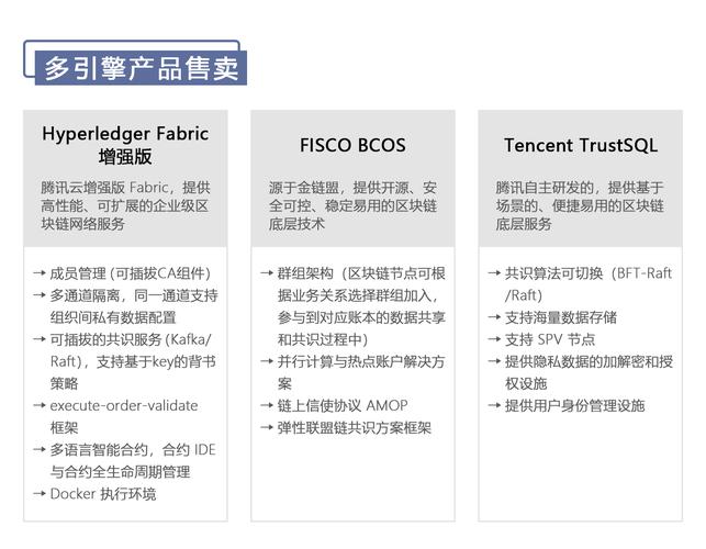 区块链服务器在香港怎么租（什么是btch渠道)-图1