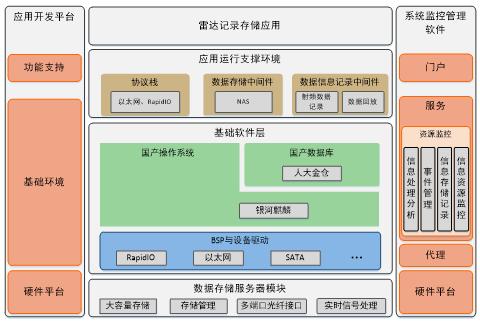 服务器数据是怎么样的（服务器数据是怎么样的存储）-图2