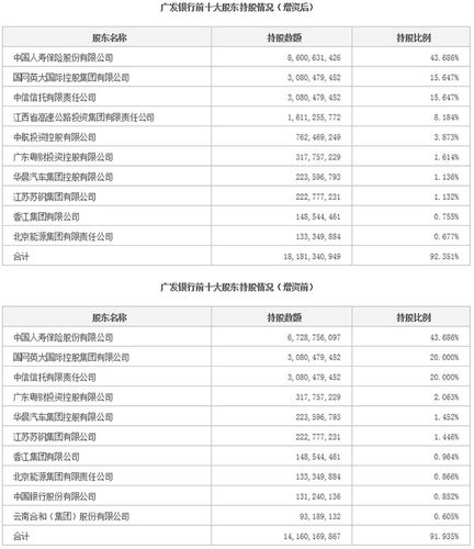 国网中信有限公司怎么样（广发银行十大股东)-图2