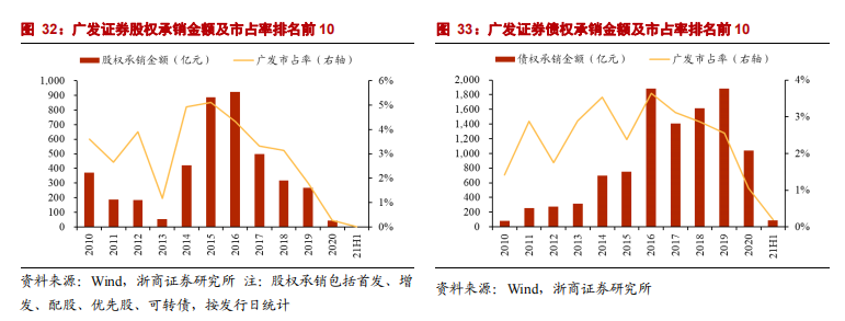 国网中信有限公司怎么样（广发银行十大股东)-图3