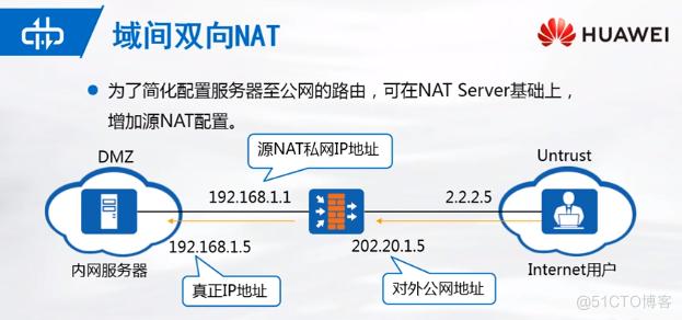 双向nat配置示例，-图2