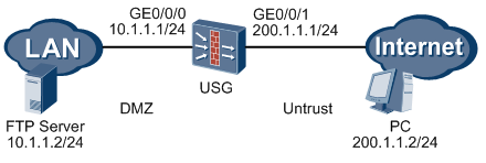 双向nat配置示例，-图1