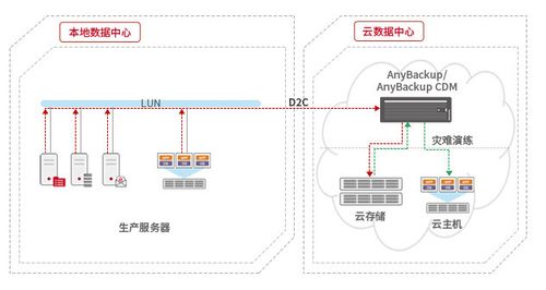 天翼云服务器怎么ping外网（天翼云服务器怎么ping外网的）-图2