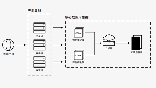 天翼云服务器怎么ping外网（天翼云服务器怎么ping外网的）-图3