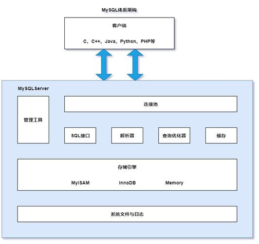 2核4G云mysql怎么样（2核4G云mysql怎么样)-图3