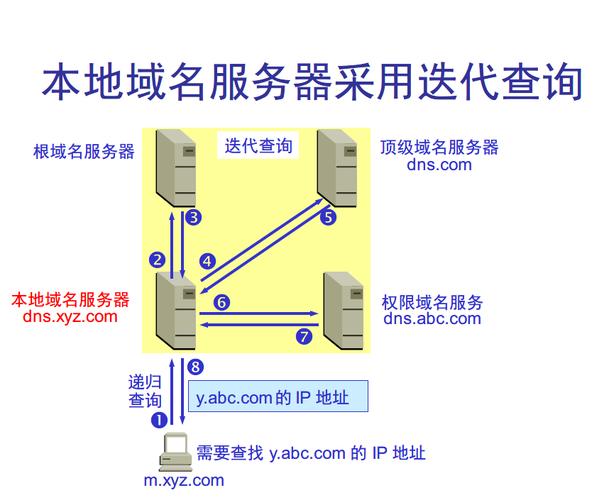 万维网域名解析怎么用（万维网域名解析怎么用的）-图1