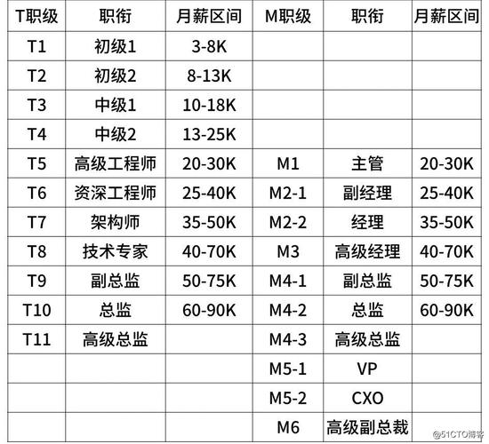 河南联通产业互联网大数据产品经理薪资待遇如何，联通云数据薪资-图1