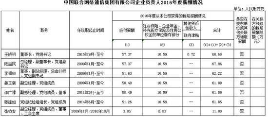 河南联通产业互联网大数据产品经理薪资待遇如何，联通云数据薪资-图2