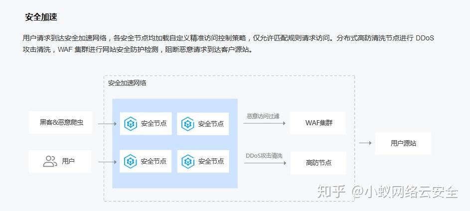 服务器的流量用不了怎么办（服务器被流量攻击怎么办)-图3