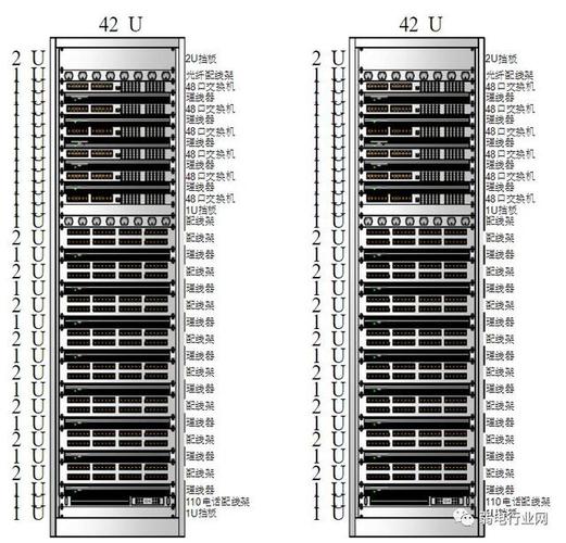 idc机房一个机柜多少u，怎么看服务器容量-图1