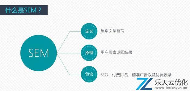 企业为什么要做seo（企业为什么要做SEM）-图2