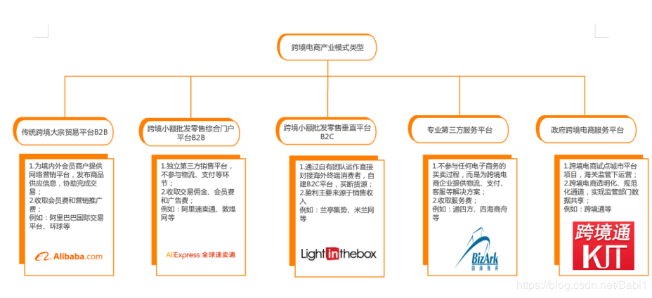 为什么要发展电子商务（为什么要发展电子商务)-图2