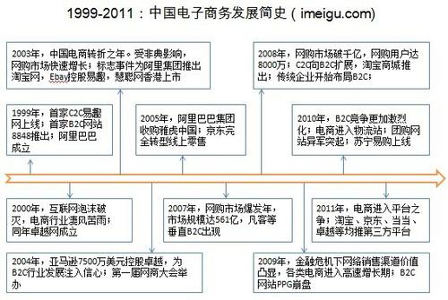 为什么要发展电子商务（为什么要发展电子商务)-图3