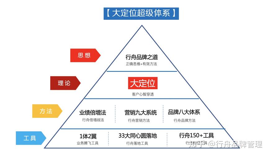 企业为什么定位（国企的定位是什么)-图3