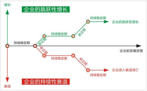 企业为什么定位（国企的定位是什么)-图1