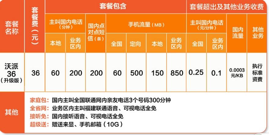 手机流量与话费有什么关系，为什么要买流量卡-图1