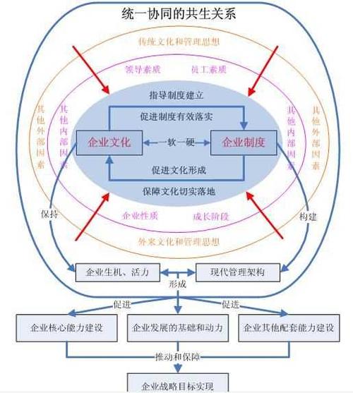 企业文化为什么要普及的推广，企业为什么要推广风险管理体系-图2