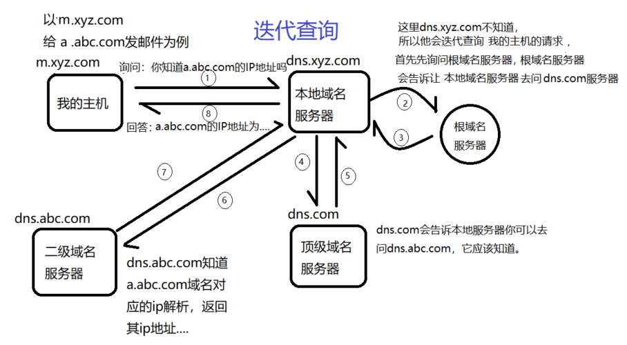 什么是域名地址为什么要使用域名地址，为什么要进行域名保护呢-图3