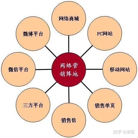 网络营销的基本特征是什么，为什么要进行网络营销?-图2