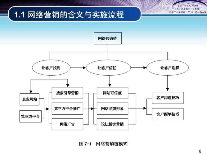 网络营销的基本特征是什么，为什么要进行网络营销?-图1