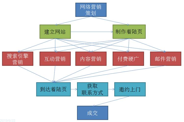 网络营销的基本特征是什么，为什么要进行网络营销?-图3