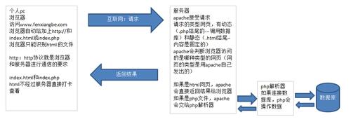 为什么选择php（为什么选择php作为开发语言）-图1